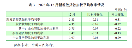 何時調、如何調？多地銀行回應“存量房貸利率調降”